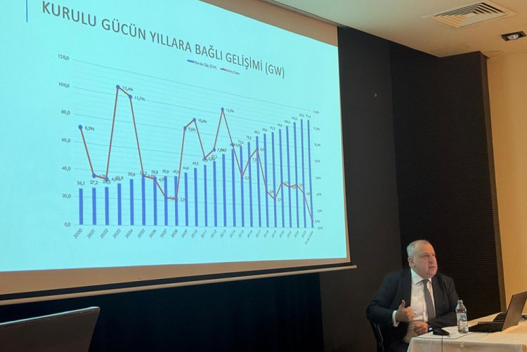 "Enerji Piyasaları ve Sürdürülebilirlik Semineri" 